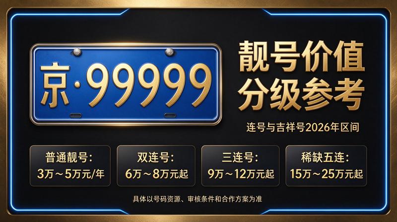 2026年北京车指标价格分析图